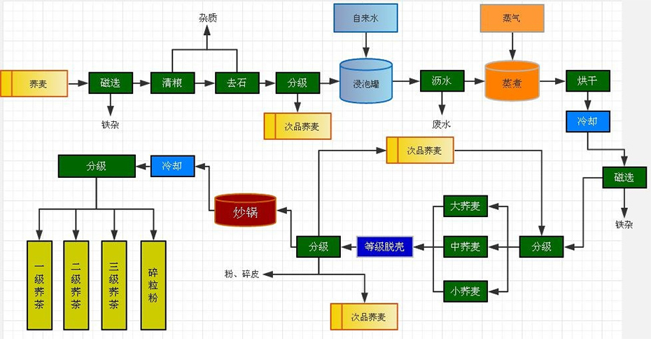 華豫萬(wàn)通 華豫萬(wàn)通
