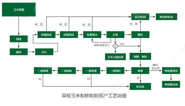 <a href=http://m.pndfans.com/product/6/ target=_blank class=infotextkey>玉米加工設(shè)備</a>